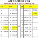 제165차 순창 용궐산 & 체계산 출렁다리 정기산행 접수(밴드글옮김) 이미지