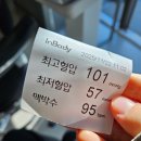 용한연합내과의원 | 대구 동구 신기한속내과연합의원 갑상선기능항진증 의심3 (무통증 갑상선염)