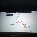 룰루게임방 네이버블로그