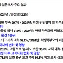 교직의 장점은? 2004년 ‘전문성’·2024년 ‘안정성’ 왜? 이미지