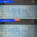 마이다스밸리 청평 골프 클럽 | 마이다스밸리청평cc 후기 마이다스, 밸리코스 2025년 10월초 라운딩