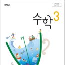 수학의비상