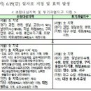 [6∙17대책에 따라 조정대상지역 확대가 협의취득 및 보상에 미치는 영향과 대처방안] 이미지