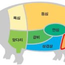 돼지와소