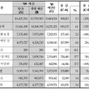 제6장 사회보장의 재정과 형성-관련자료첨부 이미지