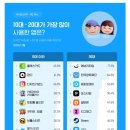 생활편의연구소 이미지