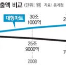 부흥마트