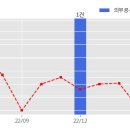 주식회사 에스디에스 이미지