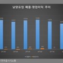 [헛바람 마케팅] 브랜드명만 숨길 것이 아니라 근본적인 마케팅이 필요해보이는, 남양유업 / 19010105 경영학과 배근태 이미지