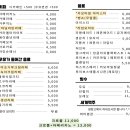 일산로803번길 네이버블로그