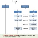 드론은 어디서 날리지? 비행금지구역 확인하고 날리자. 이미지