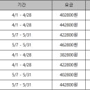 [보라카이항공/드보라] 4월-5월 필리핀 항공 직항 요금 안내 이미지