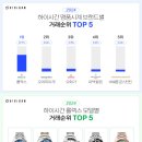 주식회사 마스터테이블 이미지