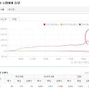 2017년 2월 13일(월) : 원자재 강세+트럼프 랠리 영향, 디커플링 우려 이미지