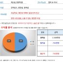 [대구스쿨존] 대구학원매매, 대구 달성군 영어학원 / 수강생 75명 / 월 1500만원 / 권리금 7000만원 / 원장수업 무 이미지