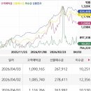 대한조달산업(주)온라인사업부 | 260407 국내 증시마감 “광통신, 반도체소부장, 형지그룹”