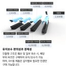 블랙가디언 | 디올뉴니로 하이브리드 문콕 방지 도어가드 시공 install by 가디언 네오가드 공식 피팅샵 모빌K 사천나비