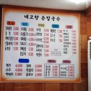 21세기 동규약국 이미지