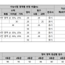 [2025 수능·정시] 가천대 정시 선발 방법 및 지원 전략 이미지