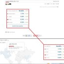 휴대폰상회 네이버블로그