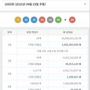 용인로또복권방 이미지