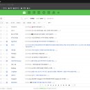 [공지] 6년 차 마케터는 뭘 읽을까? : 구독 중인 뉴스레터 110여 개