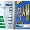 (종합소득세 납부)①각종 소득 &#39;합산&#39;해 과세…누가, 얼마나 내나 이미지