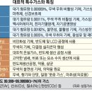 국가산업가스 - 19373 | 국가산업가스
