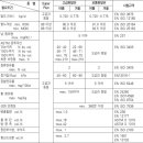 자동차용 휘발유의 필요조건 이미지