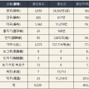 이출농장 이미지