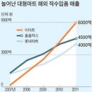 싸다마트 이미지