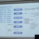 디저트 카페 창업과정 이미지