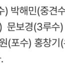 엘지 ㄹㅇㅇ 및 송승기 말소 이미지