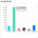 홍진미용실 | 2. 착한가격업소 미용실