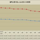 블랙스톤