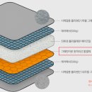 렉스PC | 렉스웜 핫앤쿨 사계절방석, 더운 여름 시원한 기능성방석 추천!