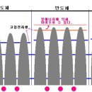 펠티어소자 이미지