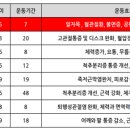 커브스서현클럽 이미지