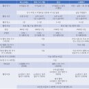 로맨틱셔터 - 김해시 인제로200번길 5 | 로맨틱셔터