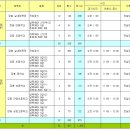 ［전남경기부］제2회 정남진 장흥한우배 배드민턴대회 종합대진표 안내 / 2012.07.12 04:59 이미지