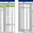 4월 23일 (화) 111팀 출근표 이미지