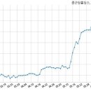 (주)종근당홀딩스 이미지