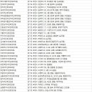 조경숙이비인후과 네이버블로그