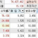 와이디바이오메드