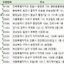 유성메디케어 이미지