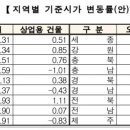 상업용 61 이미지
