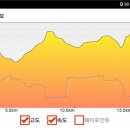 도솔약국 이미지