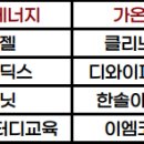 오션(OSC)시스템 네이버블로그