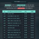 박여사네세차하러가는날 | [은평] 불광동 치카치카 손세차 은평점 꼼꼼한 디테일링 강력 추천 후기(+가격)