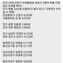 헉, 총선 조작 증거라네요. 이미지